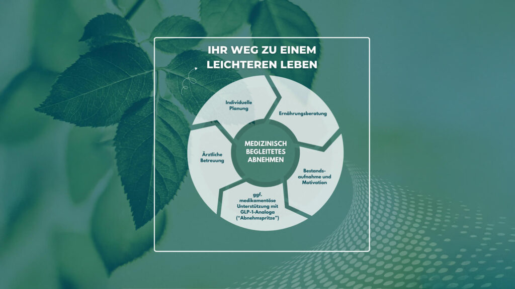 abnehmen-hausarztpraxis-kramer